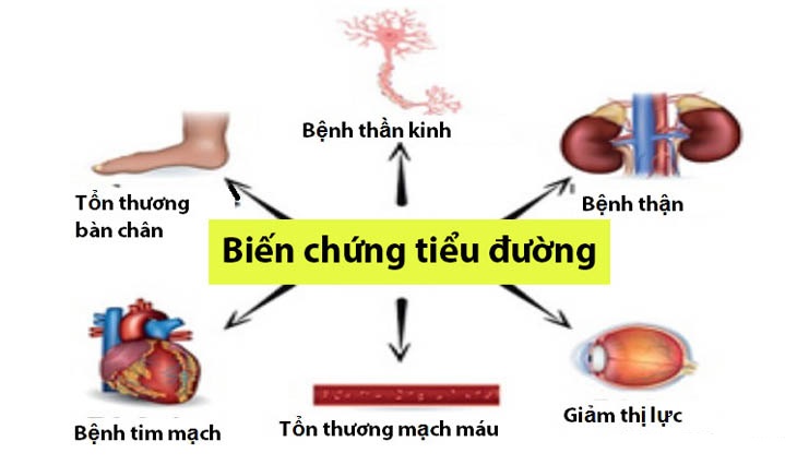 Bệnh đái tháo đường gây ảnh hưởng đến sức khỏe ra sao?