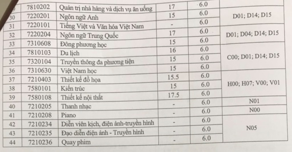 Trường ĐH Nguyễn Tất Thành