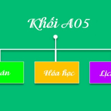 Khối A5 thi những môn gì?