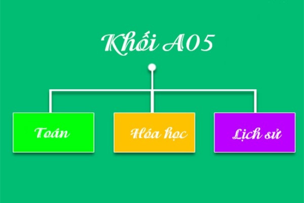 Khối A5 thi những môn gì?