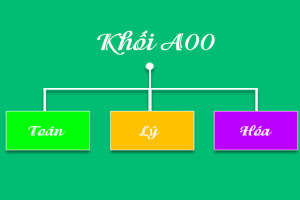 khoi-a00-gom-nhung-mon-gi-danh-sach-truong-dai-hoc-xet-tuyen-khoi-a00