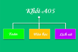 khoi-a5-gom-nhung-mon-gi-nganh-gi