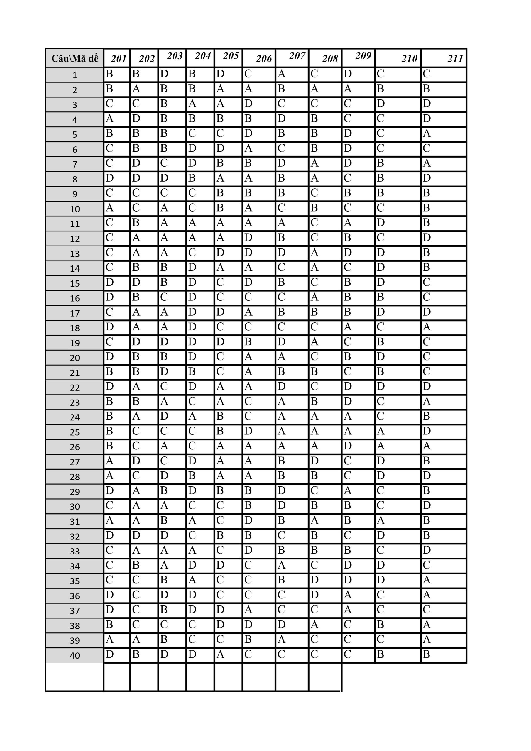 de-thi-thu-mon-vat-ly