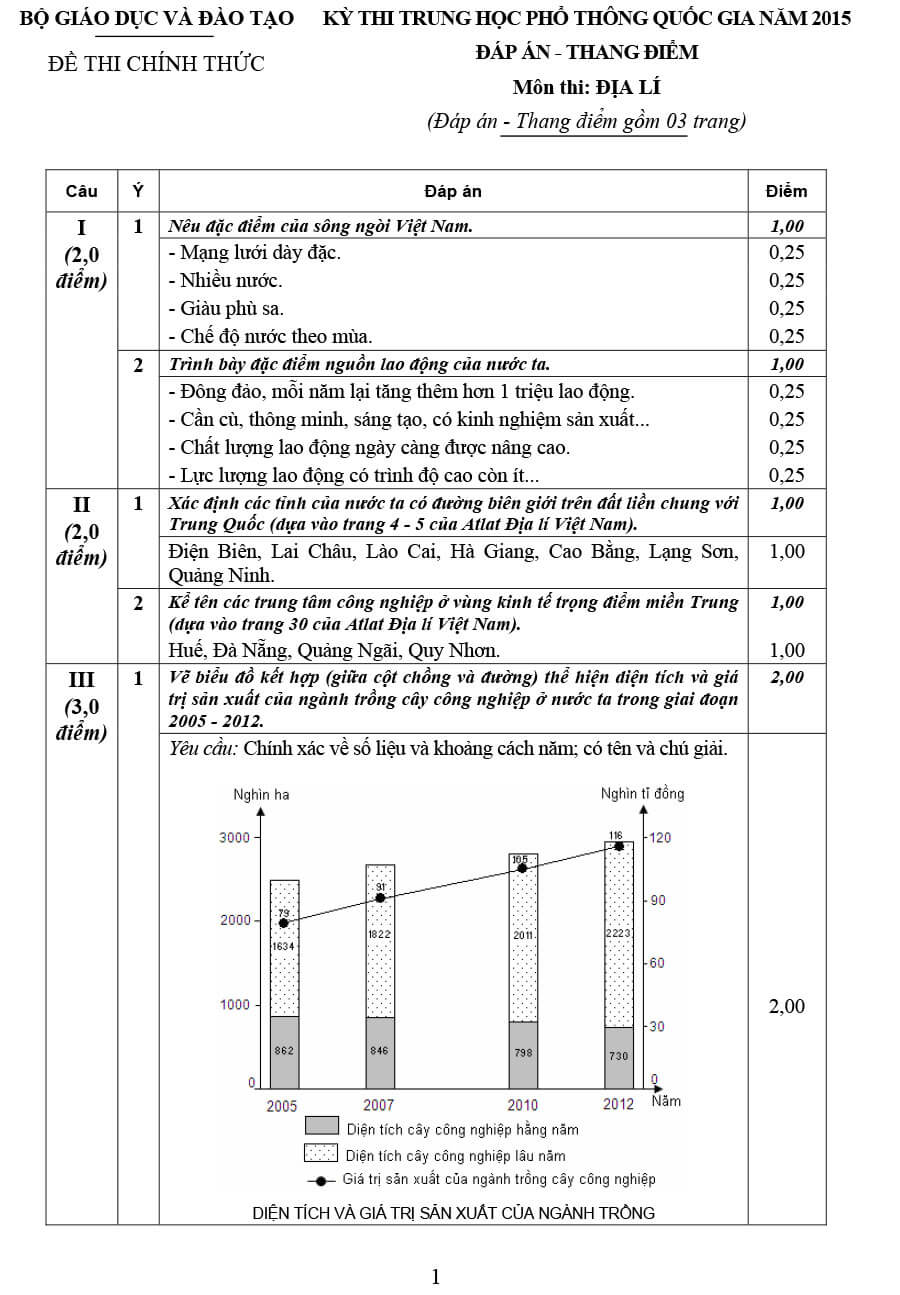 Đ&aacute;p &aacute;n đề thi m&ocirc;n Địa l&yacute; tốt nghiệp THPT quốc gia năm 2015