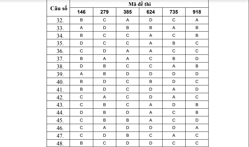 2011-dap-an-mon-sinh