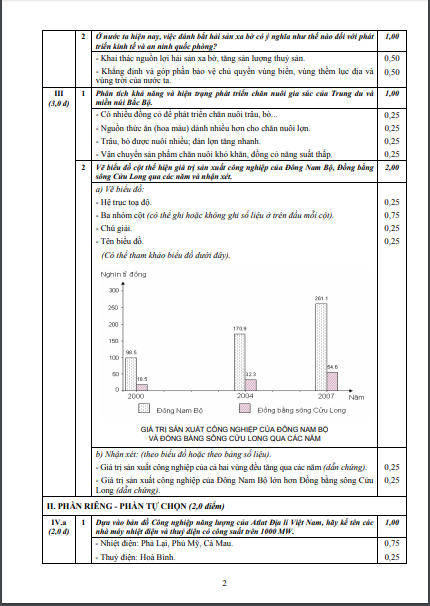 2012-dap-an-mon-dia-ly