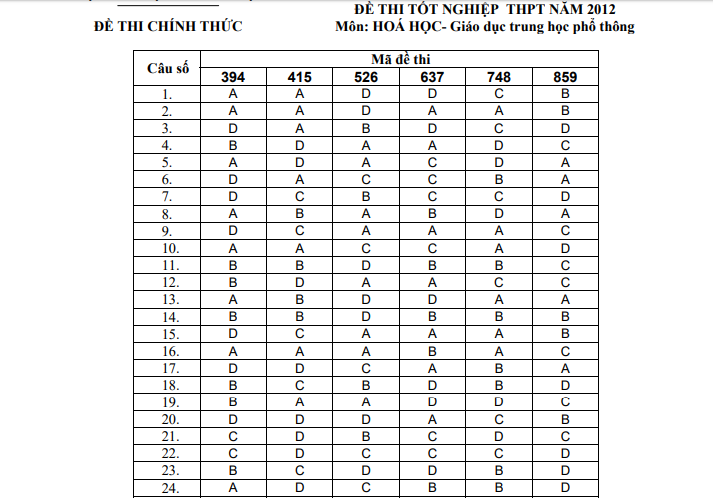 dap-an-mon-hoa-hoc-2012