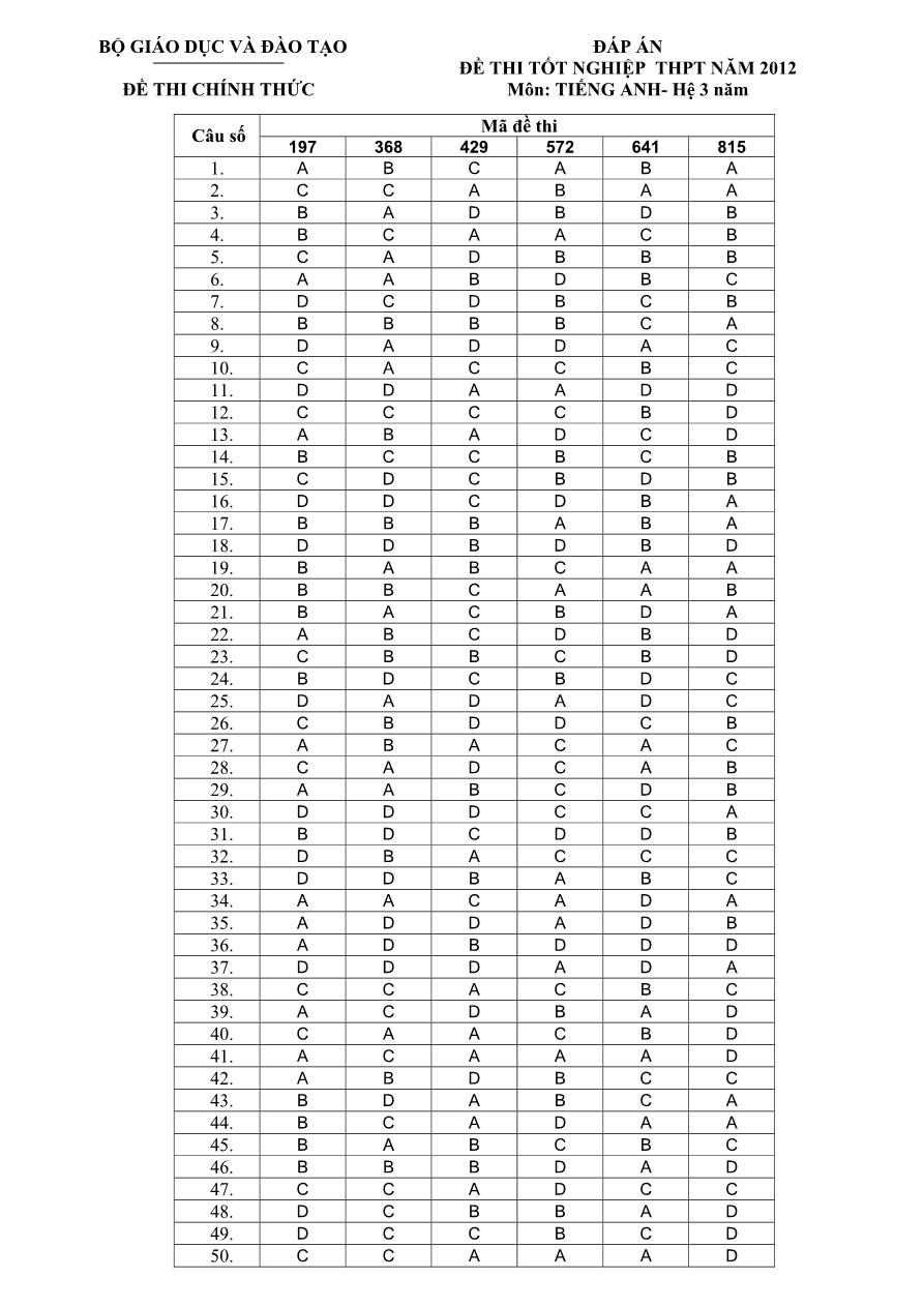 2012-dap-an-mon-tieng-anh