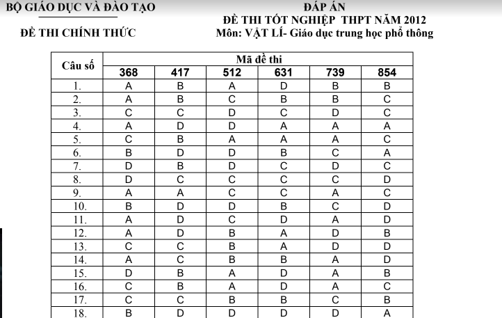 2012-dap-an-mon-vat-ly