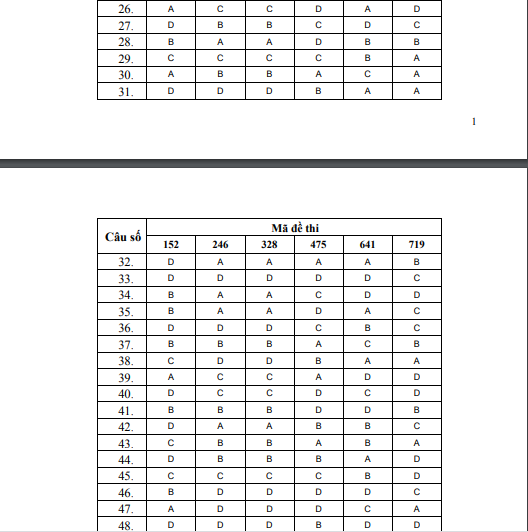 dap-an-mon-hoa-ki-thi-2013