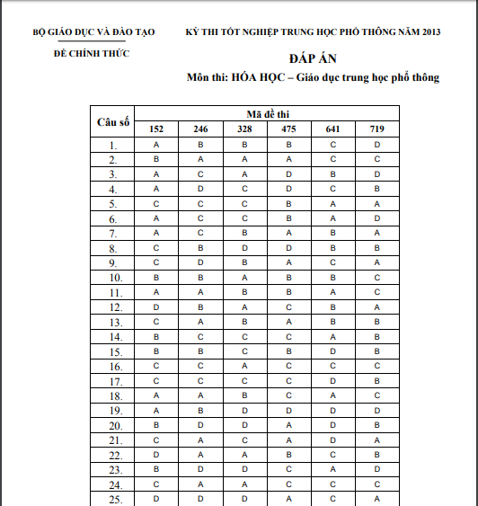 dap-an-mon-hoa-ki-thi-2013