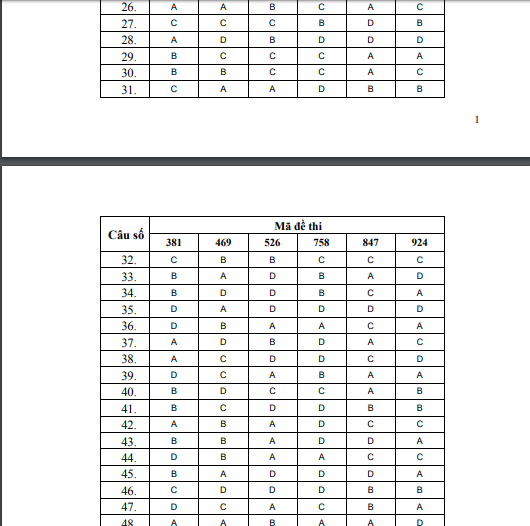 dap-an-mon-sinh-2013