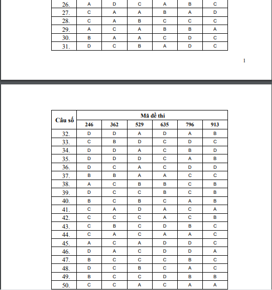 dap-an-mon-tieng-anh