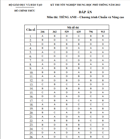 da-an-mon-tieng-anh-nam-2013