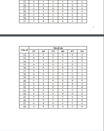 2013-dap-an-mon-vat-ly