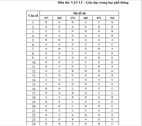 2013-dap-an-mon-vat-ly