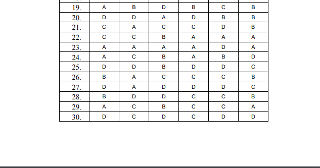 Đáp án môn Tiếng Anh kỳ thi THPT Quốc gia 2014