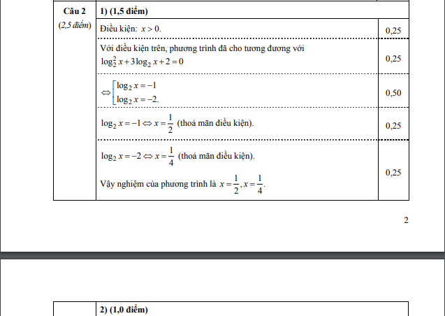 Đ&aacute;p &aacute;n ch&iacute;nh thức m&ocirc;n To&aacute;n kỳ thi tốt nghiệp THPT 2014