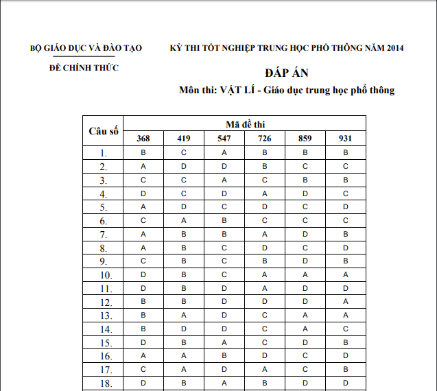 Đ&aacute;p &aacute;n ch&iacute;nh thức m&ocirc;n Vật L&yacute;