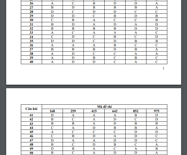 Đáp án môn Tiếng anh kỳ thi THPT Quốc gia 2016