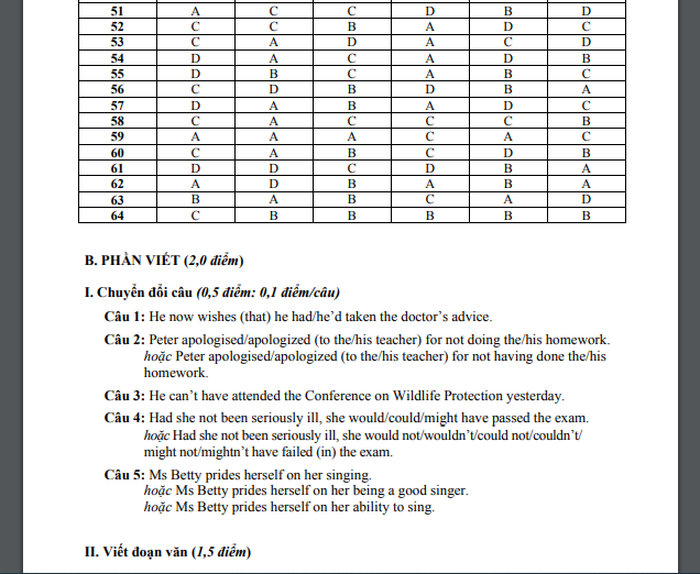 Đáp án môn Tiếng anh kỳ thi THPT Quốc gia 2016