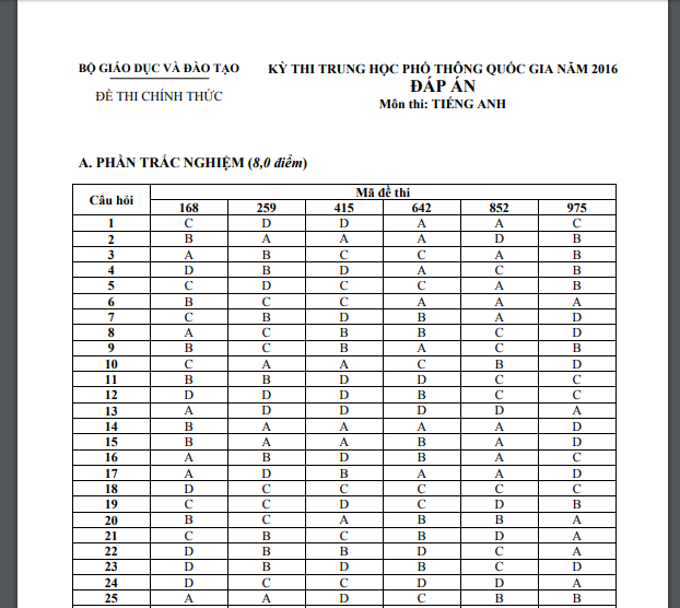 Đáp án môn Tiếng anh kỳ thi THPT Quốc gia 2016