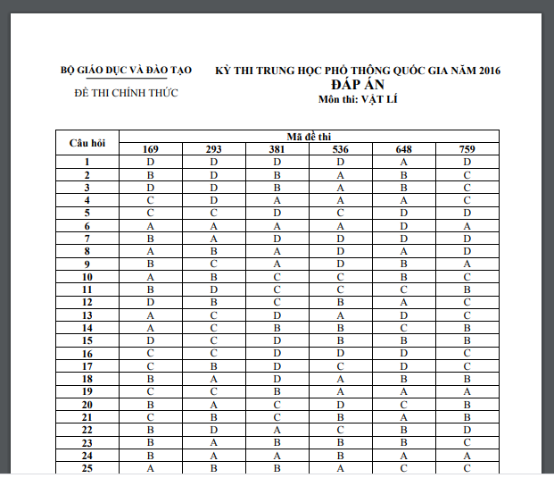 Đ&aacute;p &aacute;n m&ocirc;n Vật l&yacute; kỳ thi THPT Quốc gia 2016