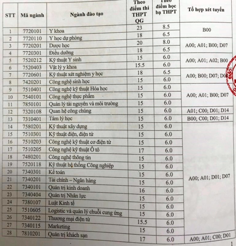 Trường ĐH Nguyễn Tất Thành