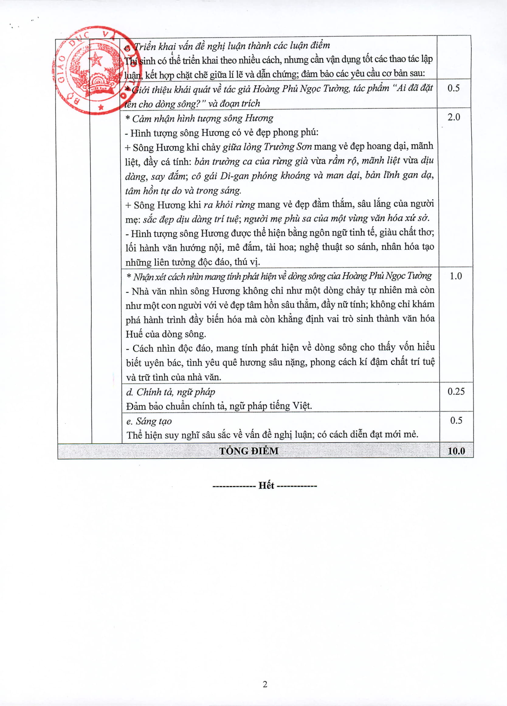 Đ&aacute;p &aacute;n ch&iacute;nh thức m&ocirc;n Ngữ văn