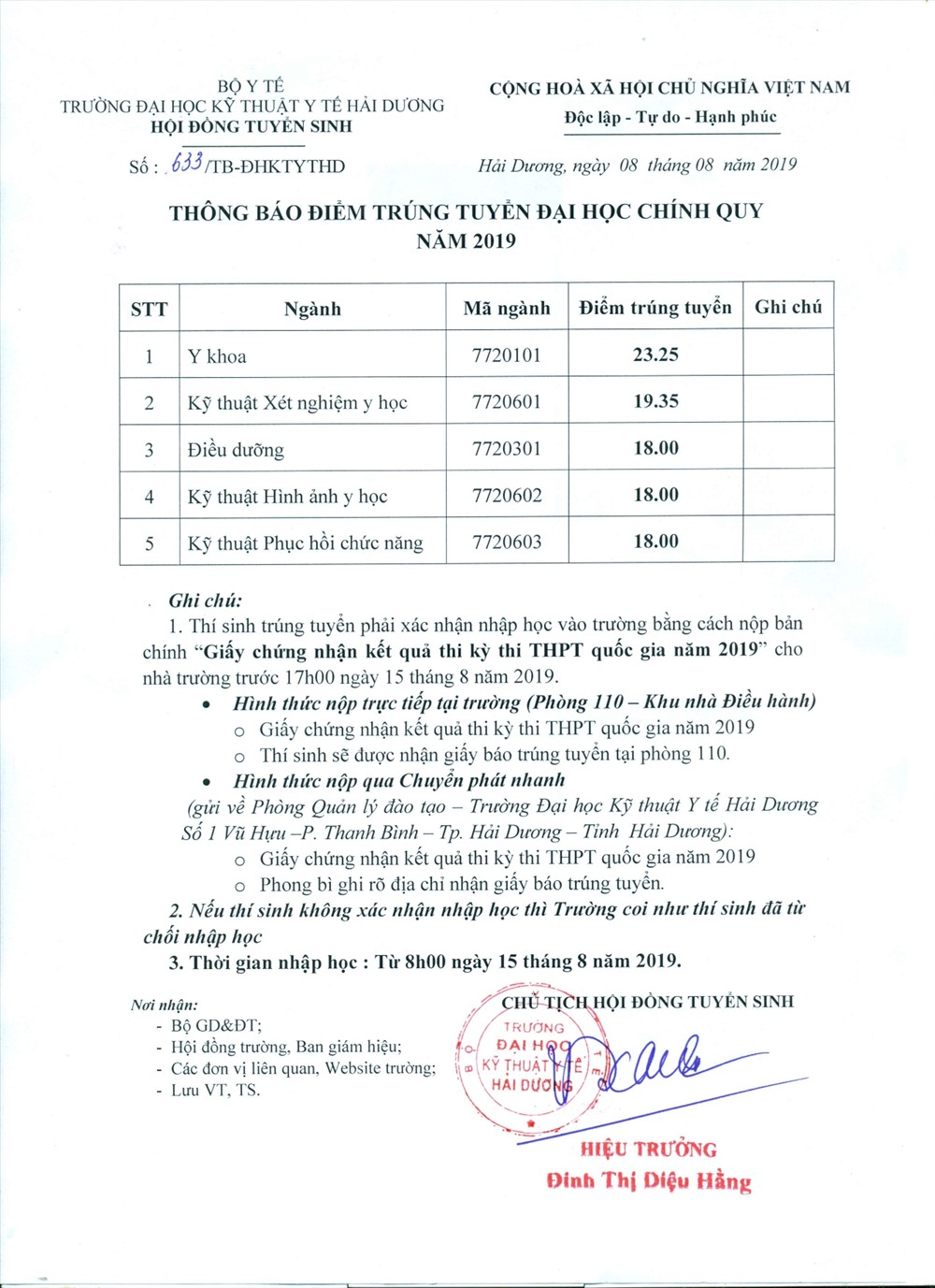 Điểm chuẩn năm 2019 của Đại học Kỹ thuật Y tế Hải Dương