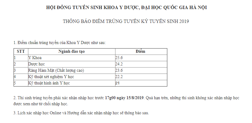Điểm chuẩn Khoa Y Dược Đại học Quốc gia Hà Nội