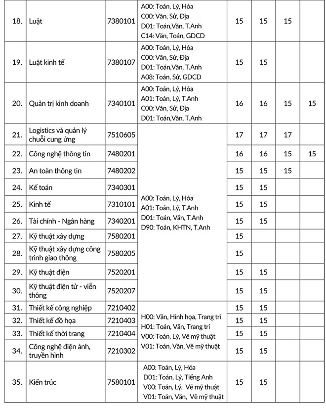 Trường ĐH Quốc tế Hồng Bàng