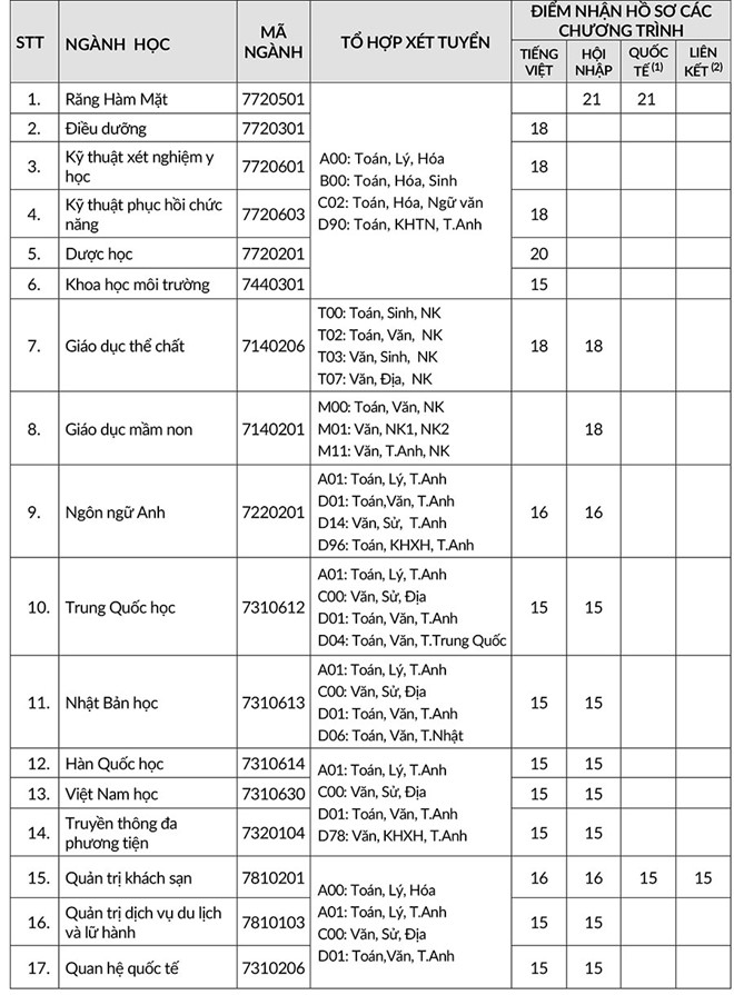 Trường ĐH Quốc tế Hồng Bàng