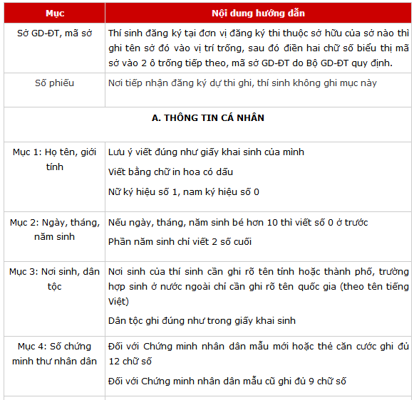 phiếu đăng ký dự thi thpt quốc gia
