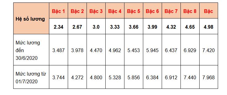 B&aacute;c sĩ hạng III, b&aacute;c sĩ y học dự ph&ograve;ng hạng III