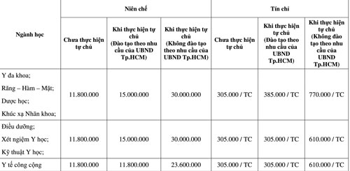 y khoa phạm ngọc thạch 2