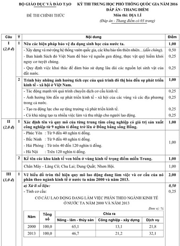 Đáp án môn Địa lý kỳ thi THPT Quốc gia 2016
