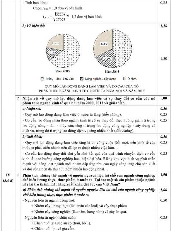 Đáp án môn Địa lý kỳ thi THPT Quốc gia 2016