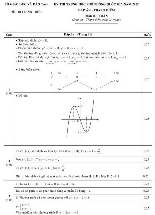 Đ&aacute;p &aacute;n đề thi m&ocirc;n To&aacute;n tốt nghiệp THPT quốc gia năm 2015