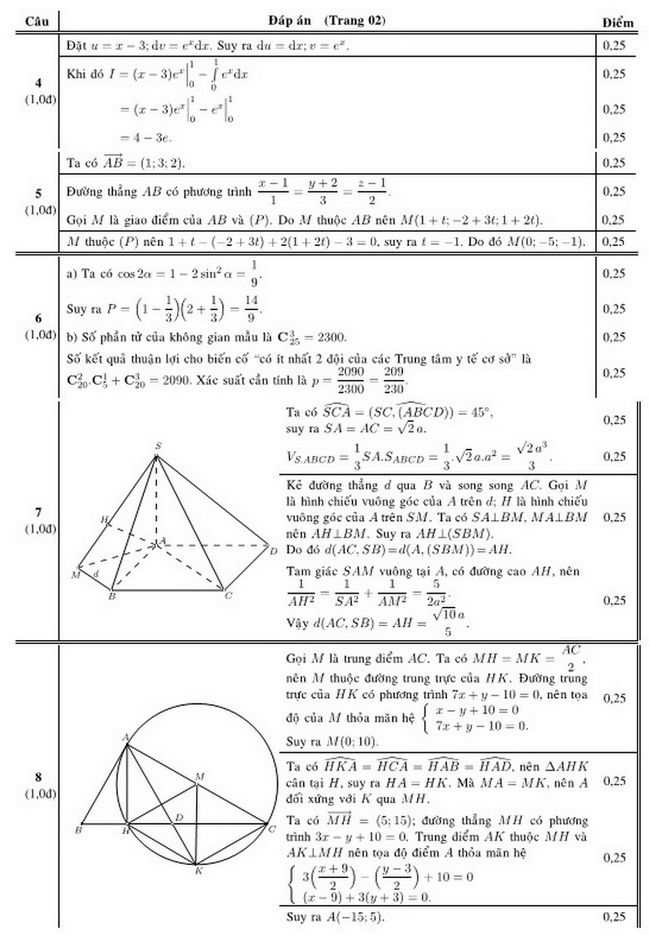 Đ&aacute;p &aacute;n đề thi m&ocirc;n To&aacute;n tốt nghiệp THPT quốc gia năm 2015