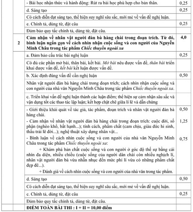 Đ&aacute;p &aacute;n đề thi m&ocirc;n Ngữ văn