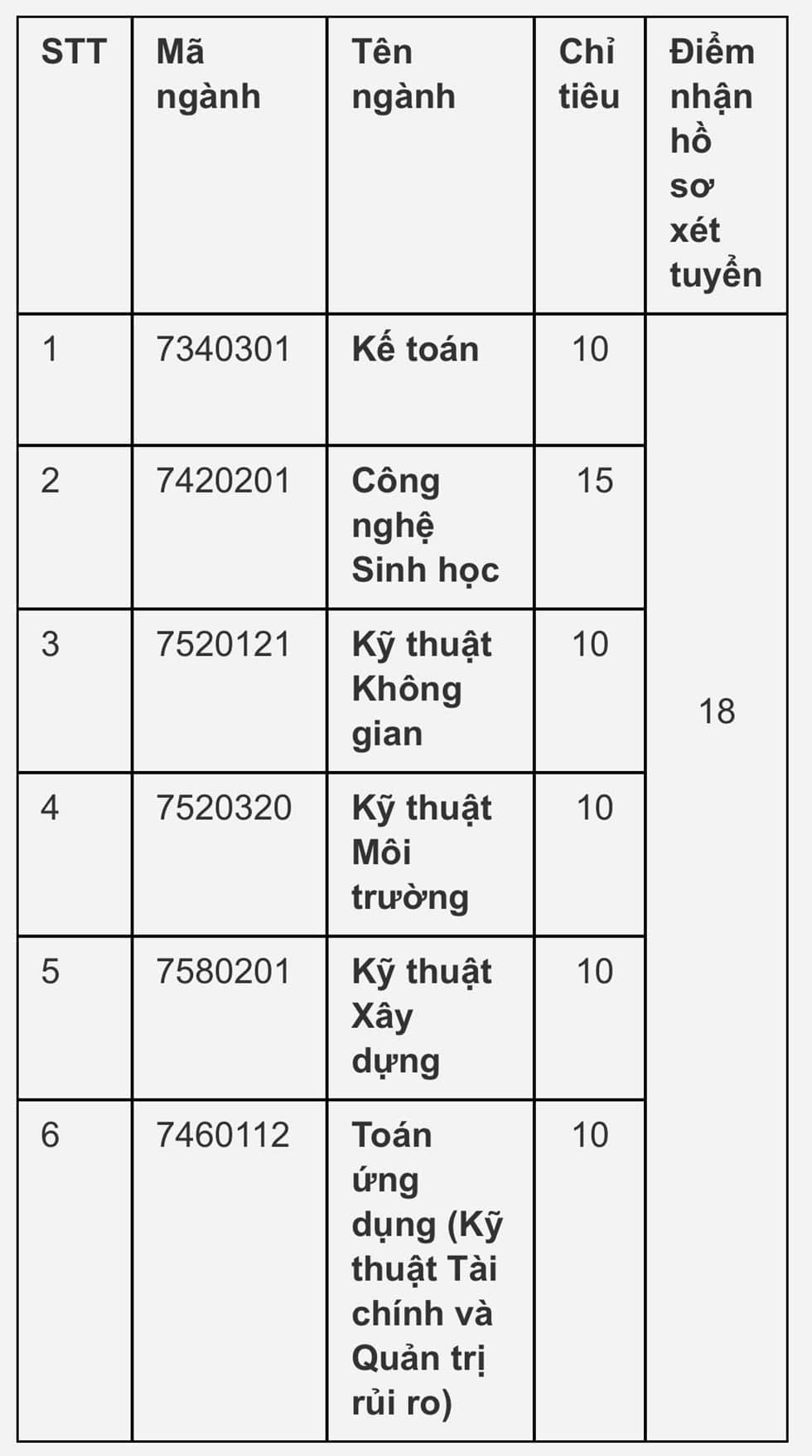 Đại học Quốc tế