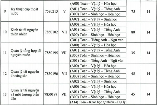 Đại học T&agrave;i nguy&ecirc;n v&agrave; M&ocirc;i trường TP.HCM 