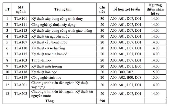 đại học thủy lợi