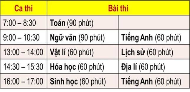 C&ocirc;ng bố lịch thi đ&aacute;nh gi&aacute; năng lực 2024 của Trường ĐH Sư phạm H&agrave; Nội