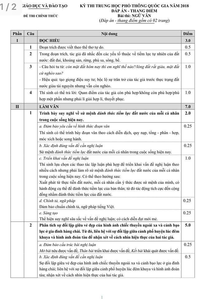 Đ&aacute;p &aacute;n ch&iacute;nh thức m&ocirc;n Ngữ Văn