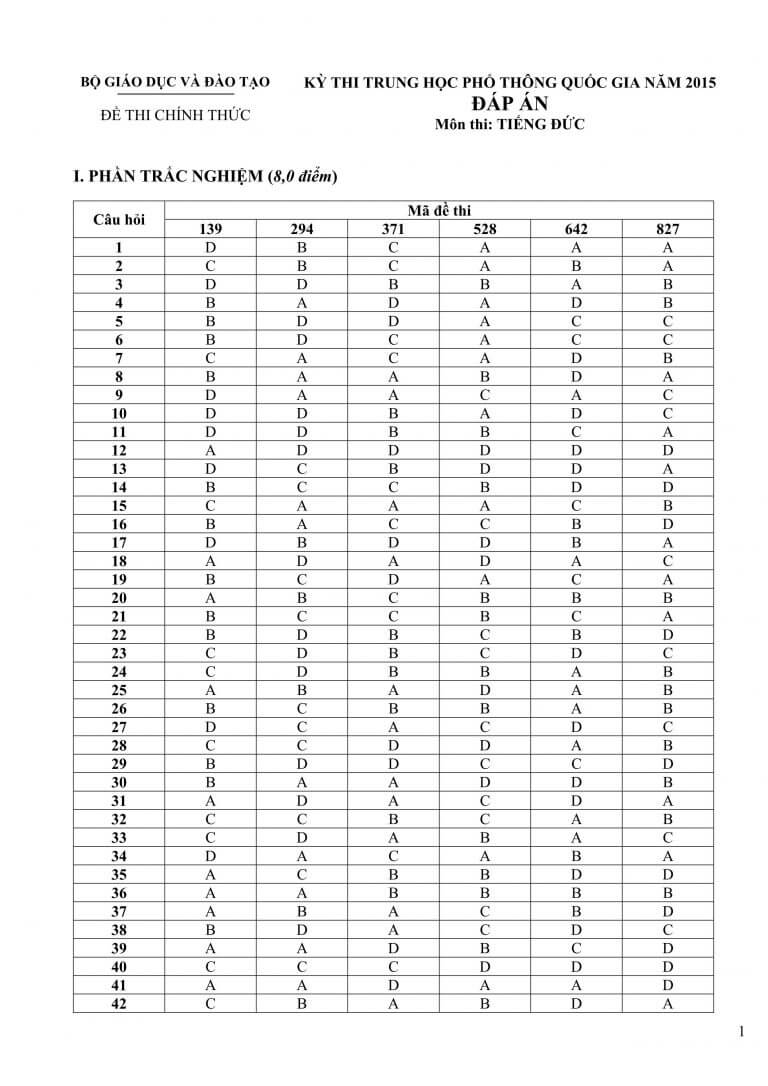 Đáp án chính thức môn tiếng Đức kỳ thi tốt nghiệp THPT 2015