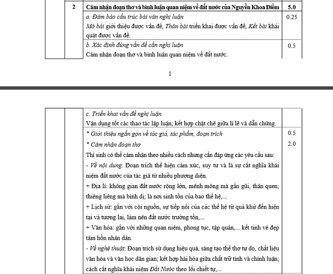 Đ&aacute;p &aacute;n ch&iacute;nh thức đề thi m&ocirc;n Ngữ Văn THPT Quốc gia 2017 