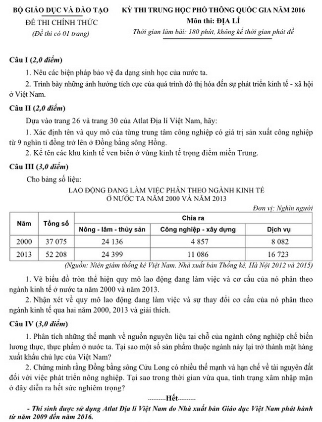 Đề thi môn Địa lý kỳ thi THPT quốc gia 2016