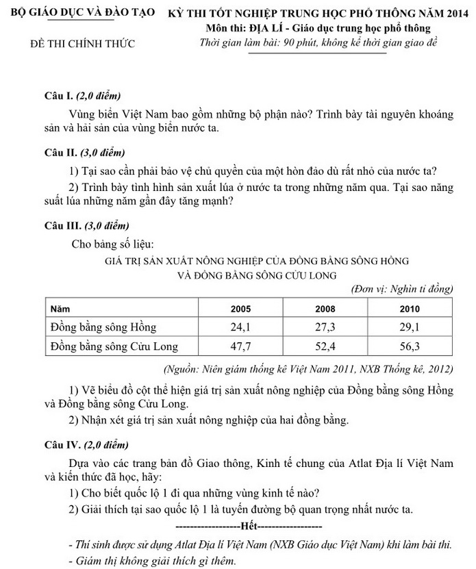 Đề thi ch&iacute;nh thức m&ocirc;n Địa l&yacute; kỳ thi tốt nghiệp năm 2014